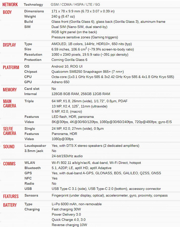 Specs ROG Phone 3