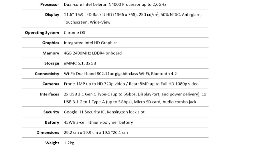 Tabel Spesifikasi ASUS Chromebook C214