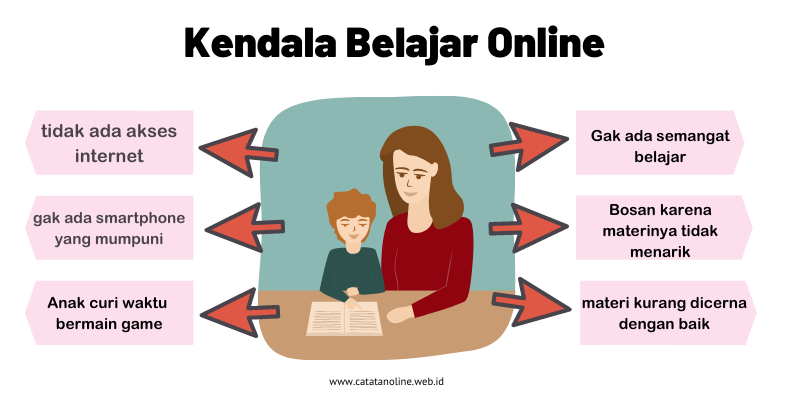 Kendala Belajar Online