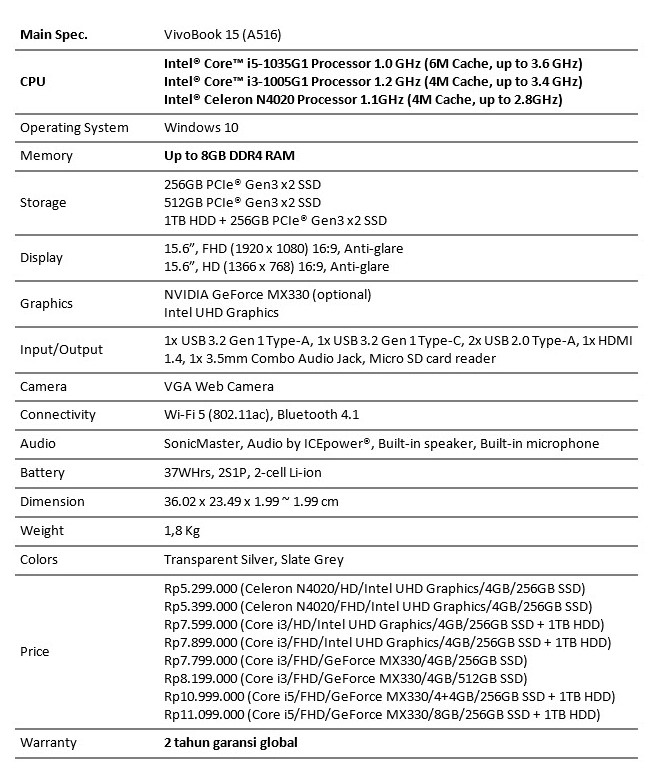 Spesifikasi Vivobook 15 (A516)