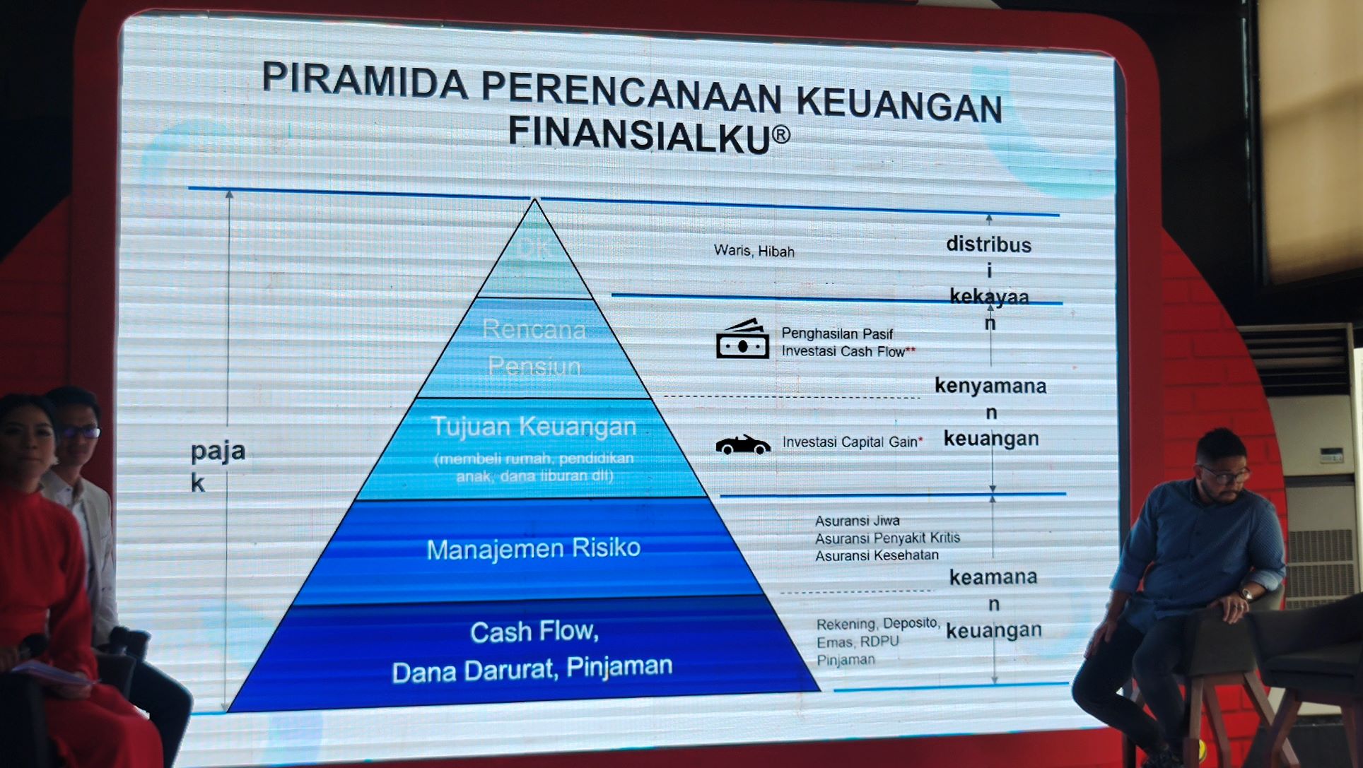 Piramida Keuangan - Home Credit