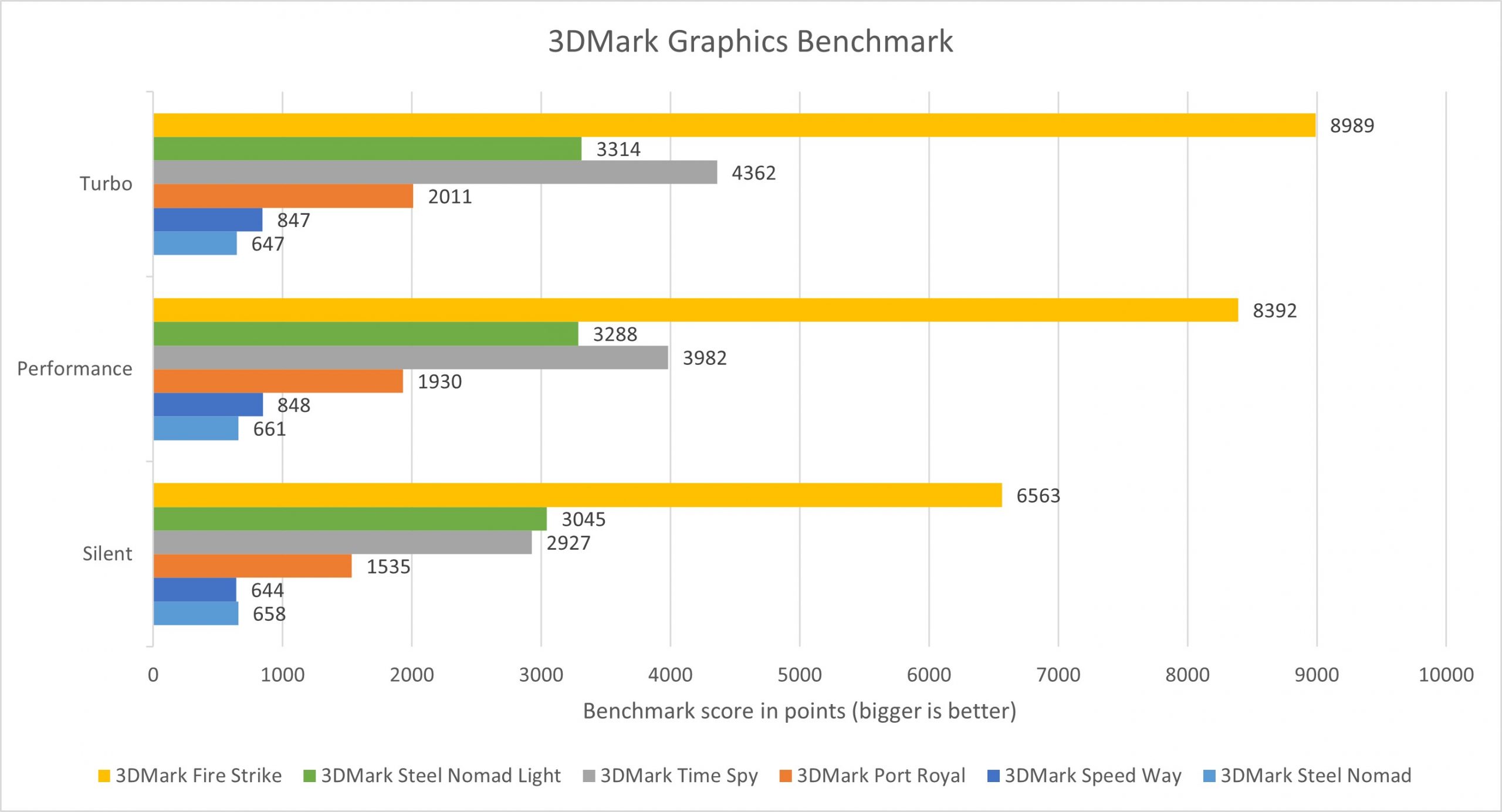 ASUS Zenbook 14 OLED
